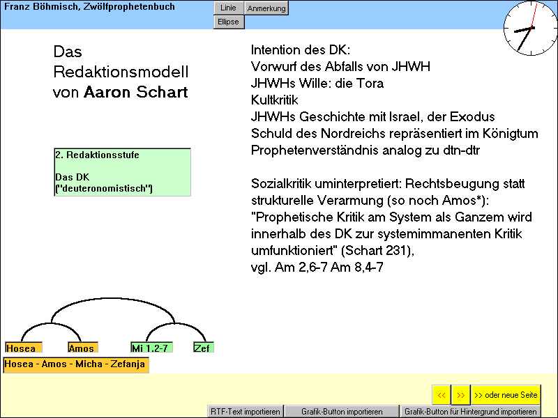 Die Redaktionsgeschichte des Zwölfprophetenbuches nach Aaron Schart, Seite 04